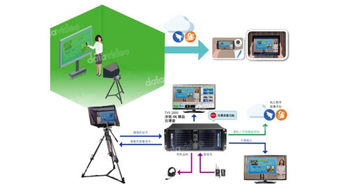 錄制一堂4K精品在線課程的必要條件 計(jì)算機(jī)軟硬件及輔助設(shè)備批發(fā)視角
